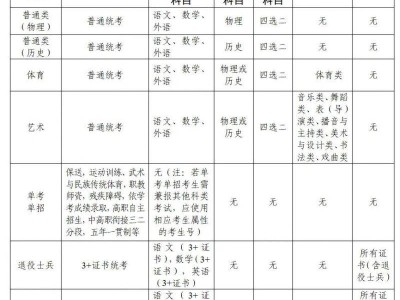 广东2026年高考11月1日起报名