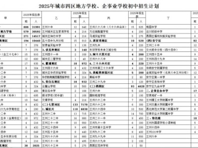 2025兰州市城市四区初中招生计划一览表