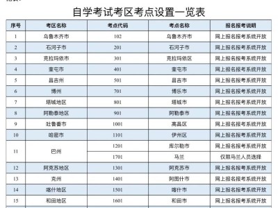 新疆2025年上半年全国高等教育自学考试报名报考公告