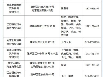 2025年南京建邺区汽车消费补贴活动时间+申请入口+流程
