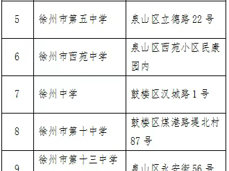 2025年徐州市区中考考点安排