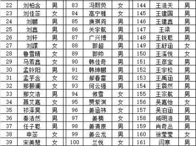 五常市关于2025年高考前准考证打印、诚信考试教育及档案整理相关工作的通知