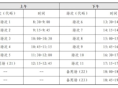 2025贵州四六级口语考试(时间+内容)