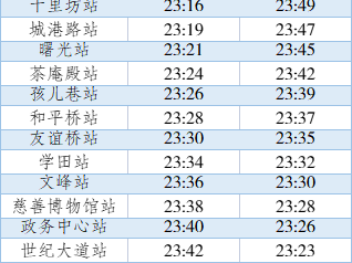 2025五一南通地铁延长运营时间安排