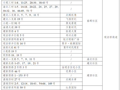 重庆市江北区蜀都小学校2025年一年级新生招生简章