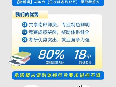 南京邮电大学通达学院2025年预估线