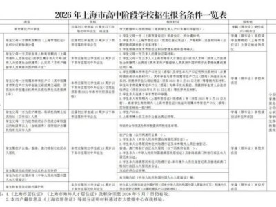 2026上海中考报名时间及条件一览(官方最新）