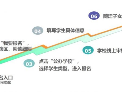 2025年福州市小学招生预报名系统家长操作指南