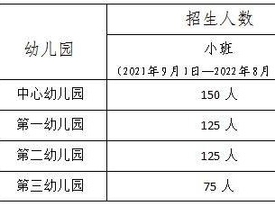 2025东莞沙田镇公办幼儿园秋季招生办法