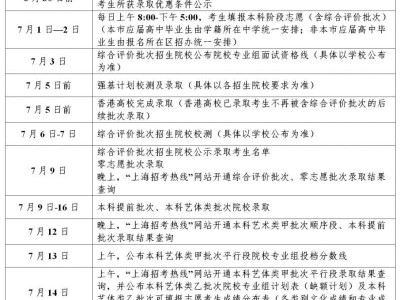 上海高考分数线公布时间表2025（官方最新）