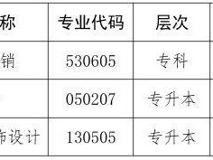 关于停考山东省高等教育自学考试市场营销(专科)等3个专业的通知