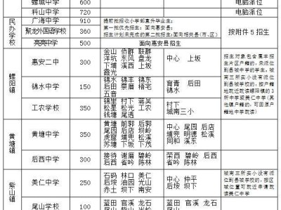 2025年惠安县公办初中招生计划和划片范围