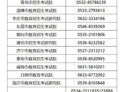 山东省2025年成人高考各市教育招生考试机构联系方式