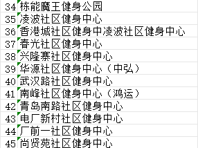 2025洛阳体育类消费券领取指南(时间+平台)