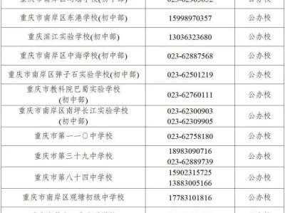 2025年南岸区中学学校招生入学政策咨询电话