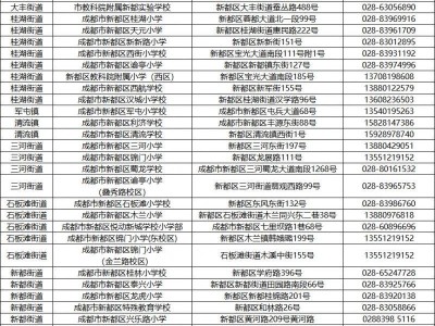 2025年新都区户籍适龄儿童小一入学登记指南