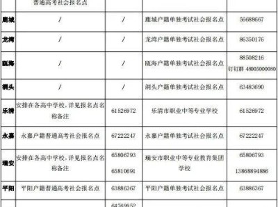 2026浙江高考温州市社会考生报名+考试地点