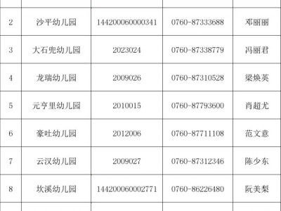 2025中山沙溪镇幼儿园秋季招生汇总（持续更新）
