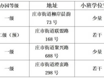 镇海区庄市街道公办幼儿园2025年秋季小班补招生公告