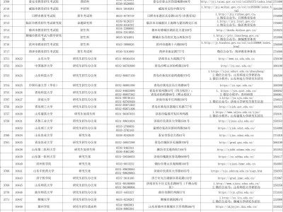 2026年山东省硕士研究生招生考试各市教育招生考试机构及招生单位联系方式