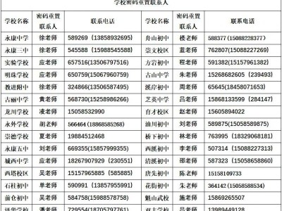 2025永康市中考招生平台密码重置联系方式