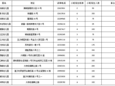 2025顺德大良街道公办幼儿园报名条件+招生计划