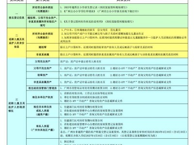 2025年广州越秀区适龄入学儿童递交资料指引(报名资料)