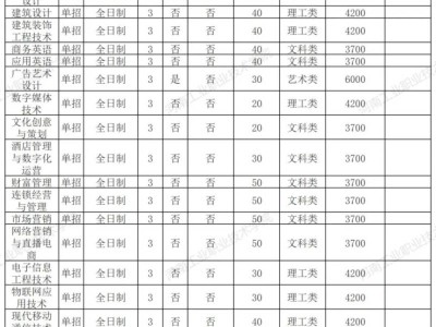 河南工业职业技术学院2025年单独考试招生章程