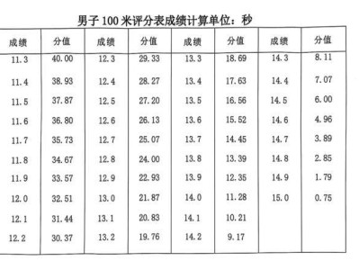 南阳市第六安全学校2025年体育艺术特长生招生方案