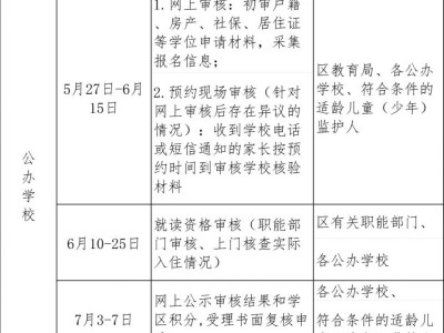 2025清新区七年级招生报名指南（公办+民办）