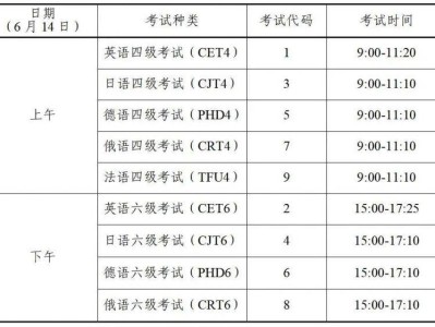 大学英语四六级官网报名入口