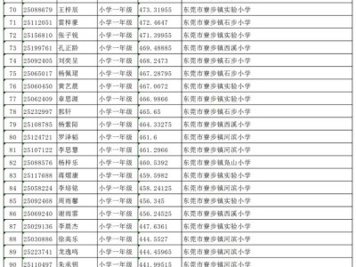 2025东莞寮步镇非户籍适龄儿童少年积分制入学录取名单
