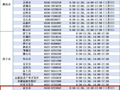 2025泰安各县市区暑期学生资助热线电话