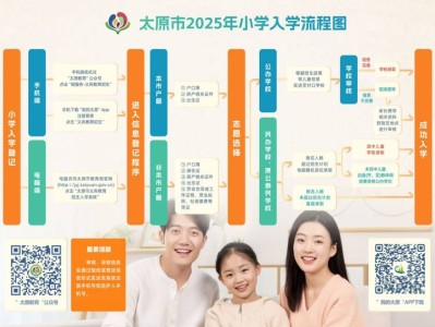 太原市小学生入学报名条件+材料+流程