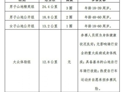 普洱市13届端午百草根美食旅游文化节