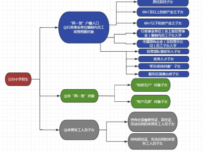 2025晋江公办小学招生报名对象和条件