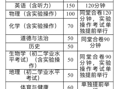 凉山州中考时间和成绩通知时间2025