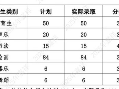 2025嘉祥县中考录取分数线