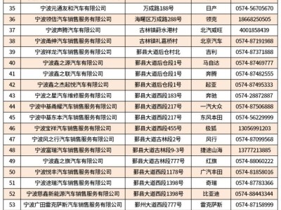 2025年海曙汽车消费券活动指南(时间+标准)