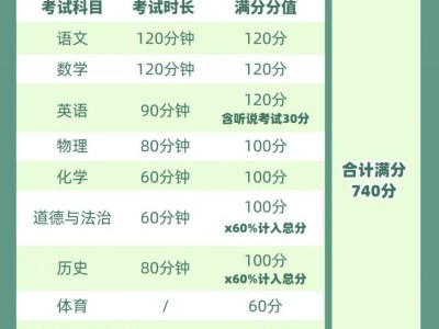 2025佛山中考考试科目有什么?