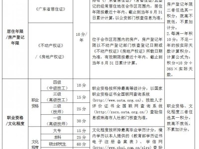 2025横琴新区积分入学政策(最新消息)
