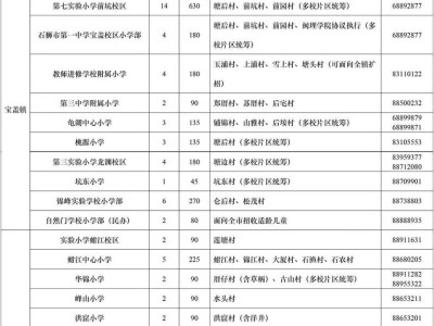 2025石狮小学招生片区和咨询电话