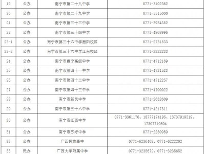 2025年南宁高中招生咨询电话