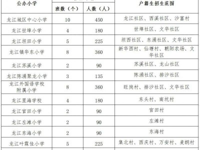 2025顺德龙江镇公办小学报名指南