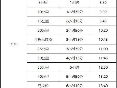 兰州马拉松关门时间是多少（最新）