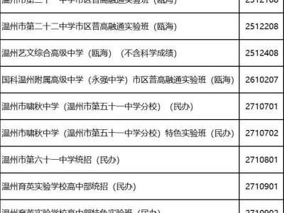 2025温州瓯海片区高中志愿填报时间+入口