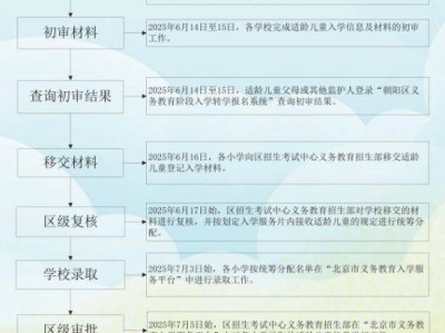 2025北京朝阳区幼升小入学流程手册(一图读懂)