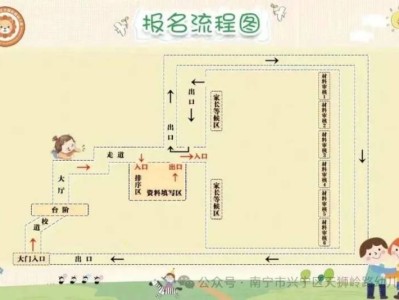 2025年南宁兴宁区天狮岭路幼儿园报名攻略（时间+材料+流程）