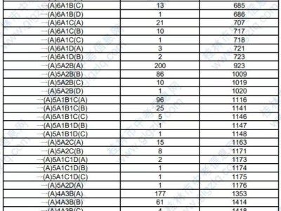 2025桂林市区中考录取最低资格成绩等级是几等？