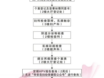 2025漳州华安县免费两癌筛查对象+项目+时间